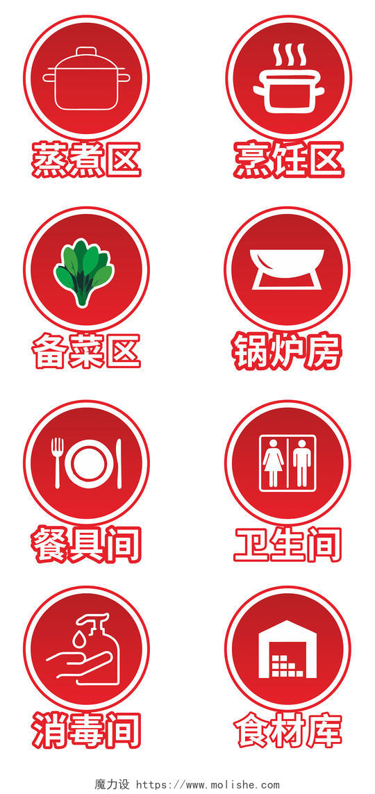 红色圆形标识标牌厨房标示牌卫生标识备菜区标识厨房标识